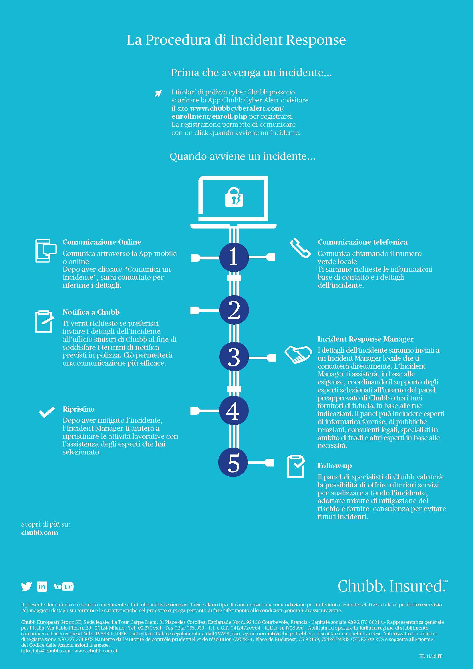 LA RISPOSTA  TECNOLOGICA DI CHUBB AGLI INCIDENTI CYBER